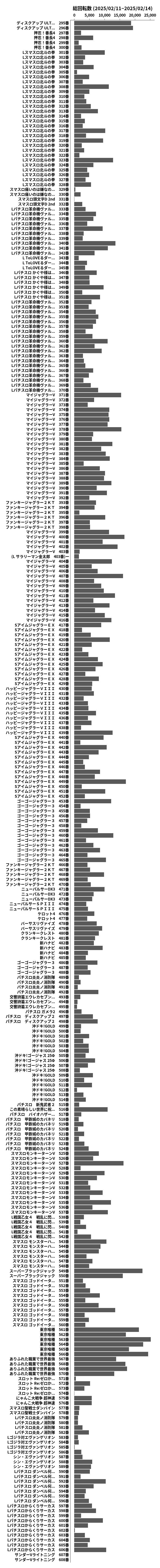 累計差枚数の画像