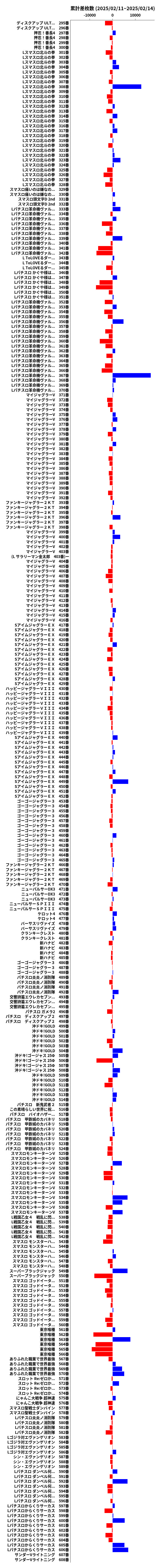 累計差枚数の画像