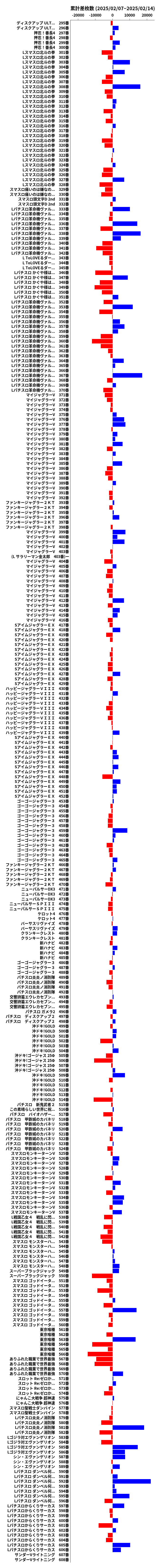 累計差枚数の画像