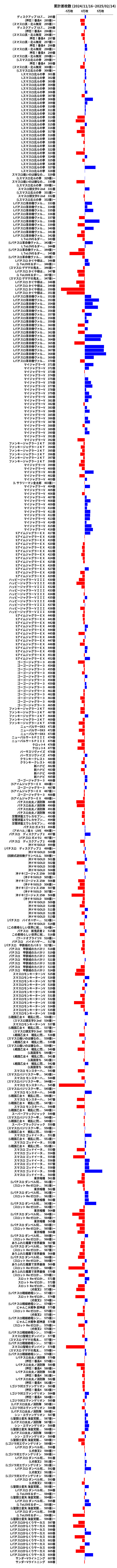 累計差枚数の画像