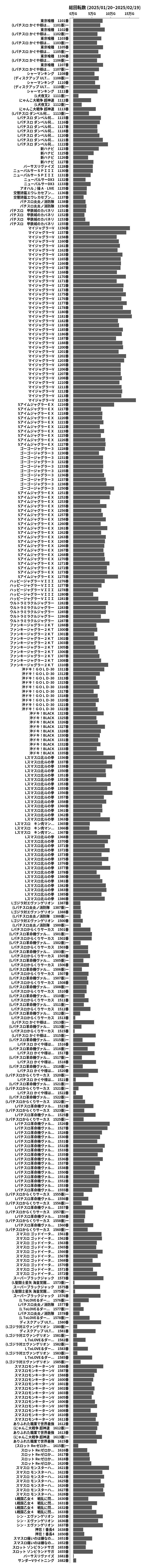 累計差枚数の画像