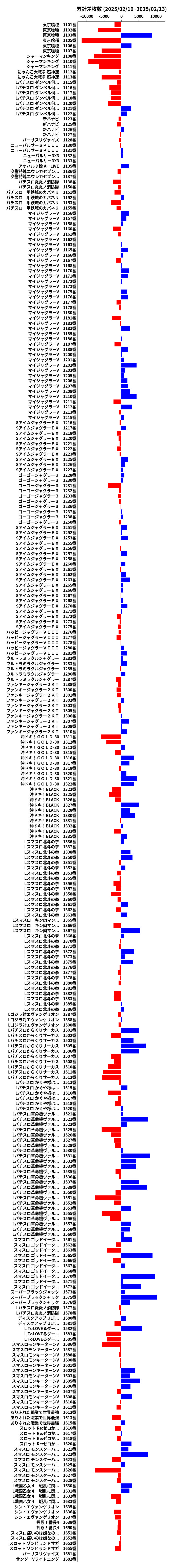 累計差枚数の画像