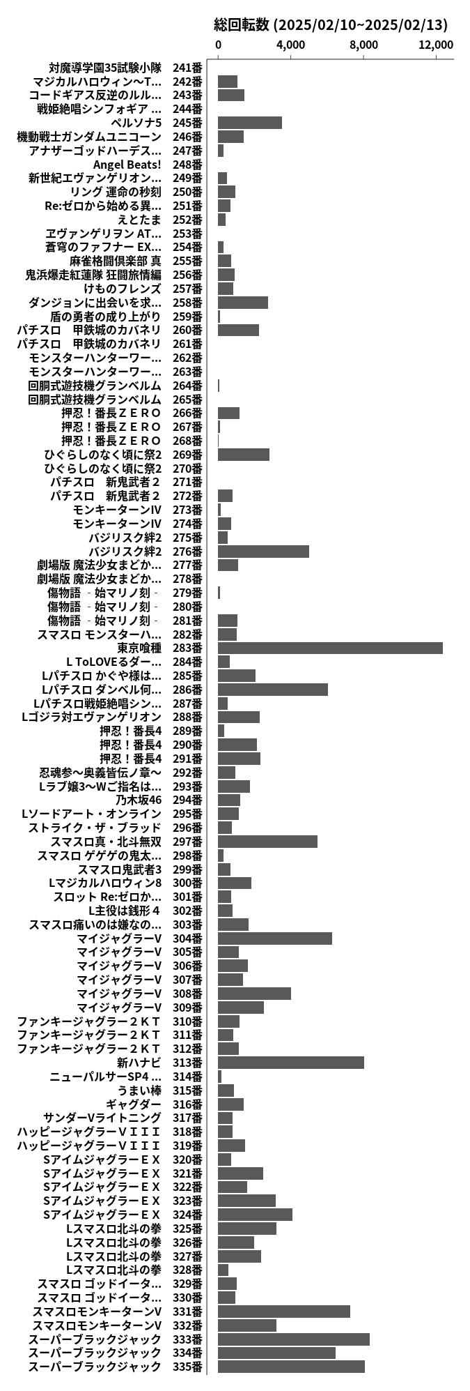 累計差枚数の画像