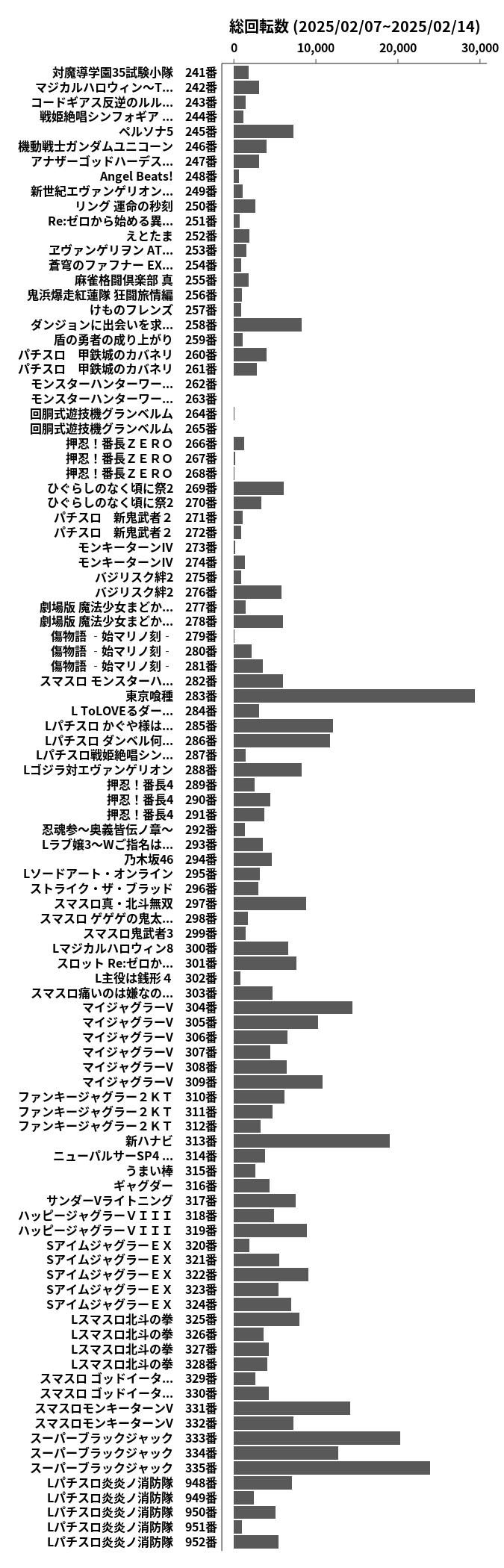 累計差枚数の画像