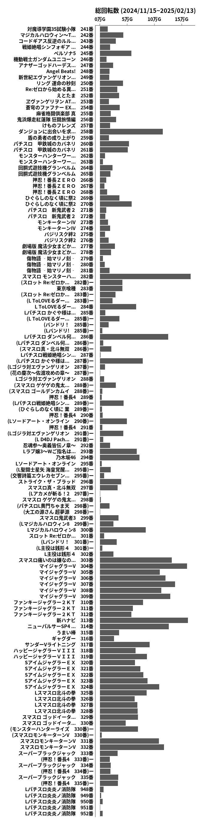 累計差枚数の画像