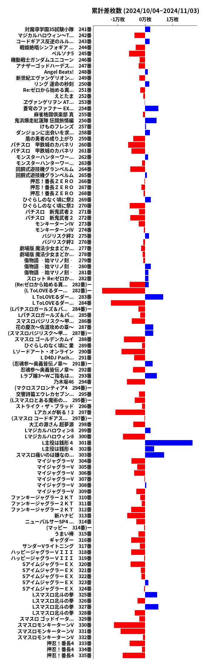 累計差枚数の画像