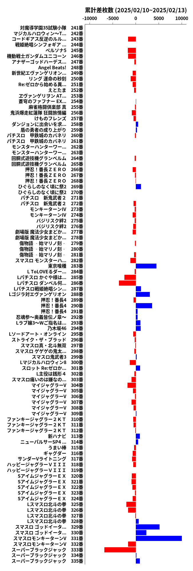 累計差枚数の画像