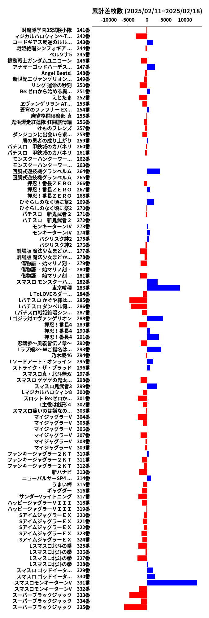 累計差枚数の画像