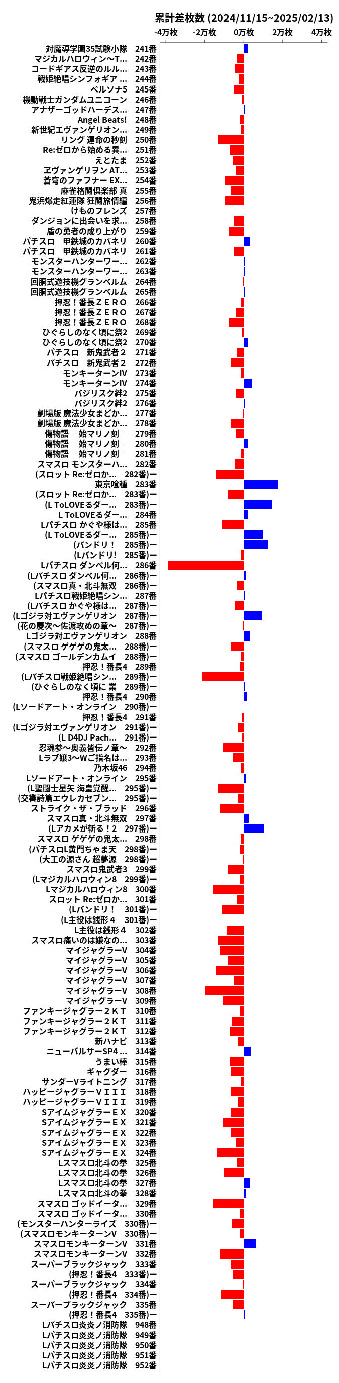 累計差枚数の画像