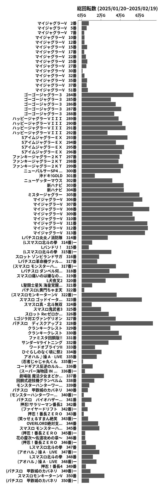 累計差枚数の画像