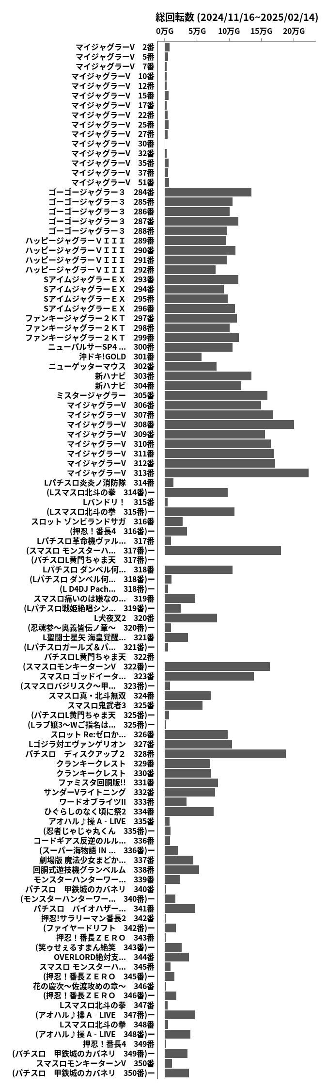 累計差枚数の画像