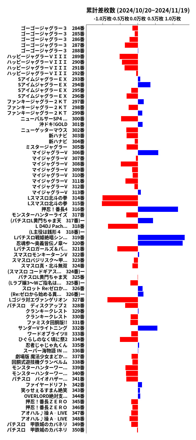 累計差枚数の画像