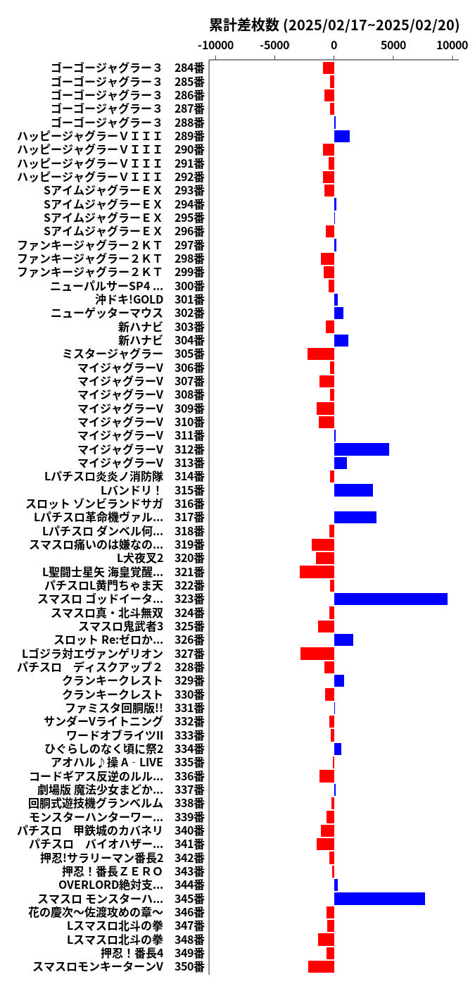 累計差枚数の画像