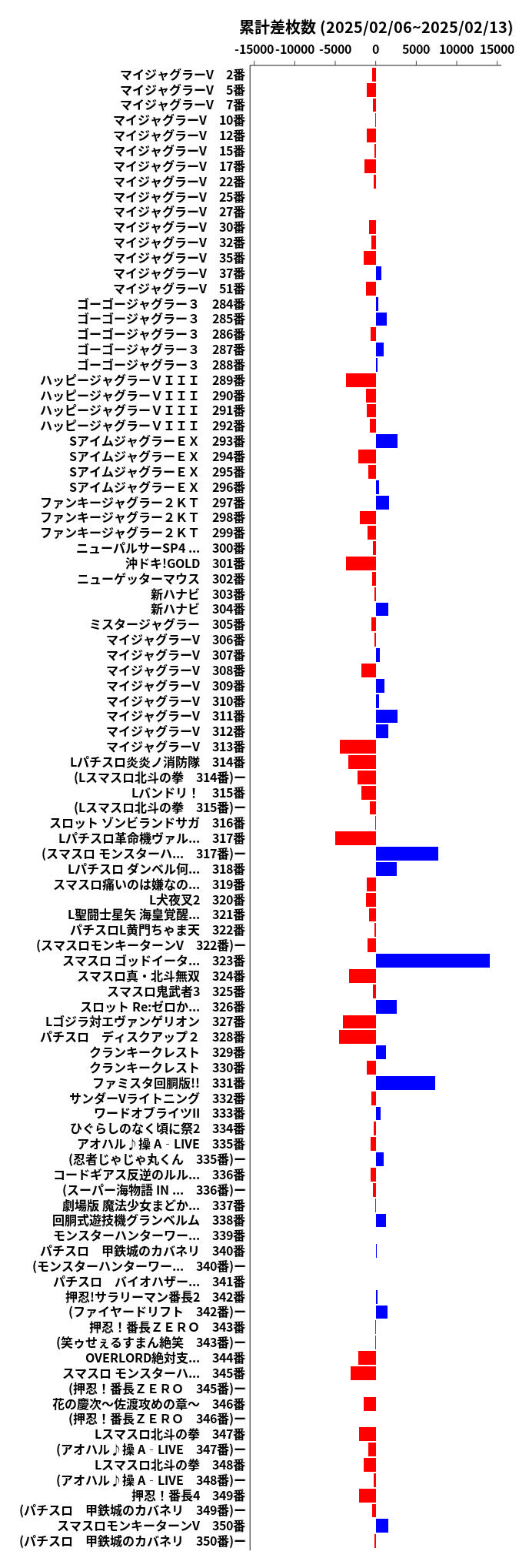 累計差枚数の画像