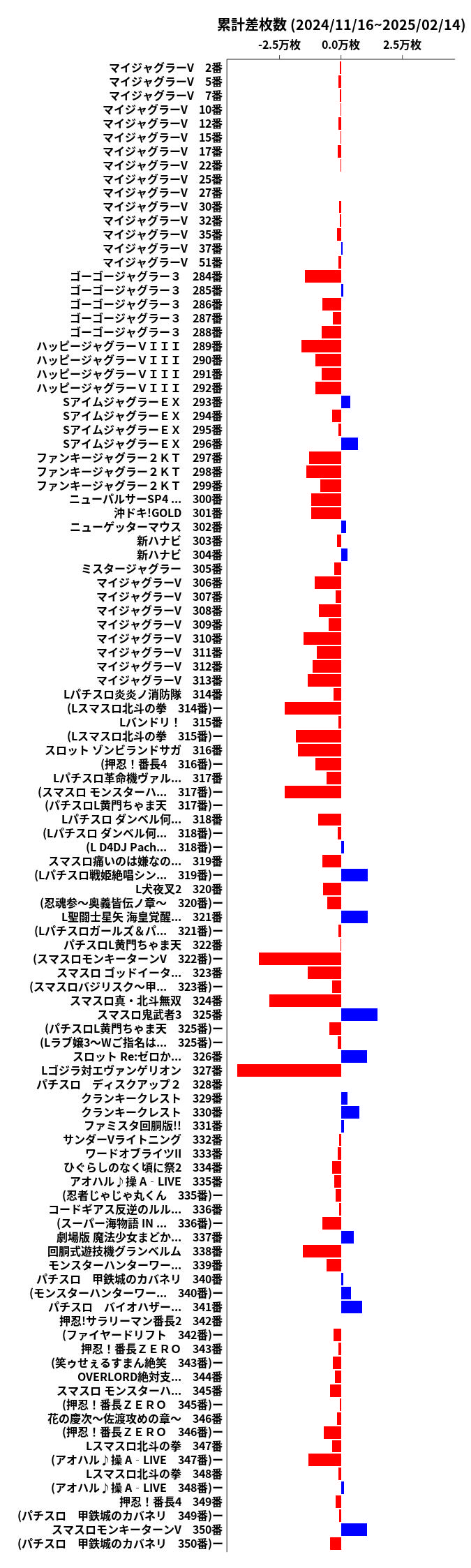 累計差枚数の画像