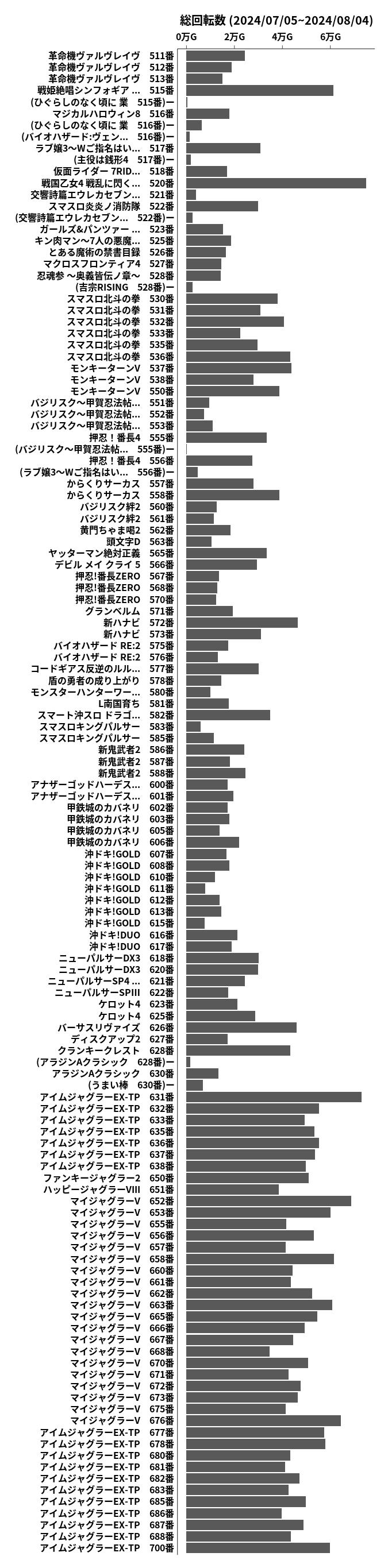 累計差枚数の画像