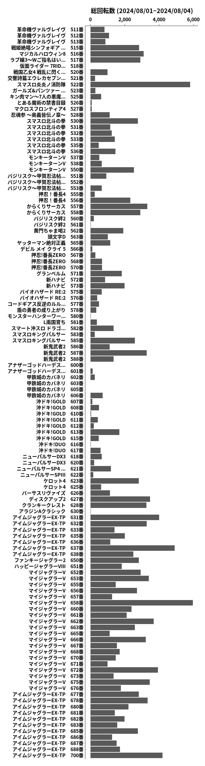 累計差枚数の画像