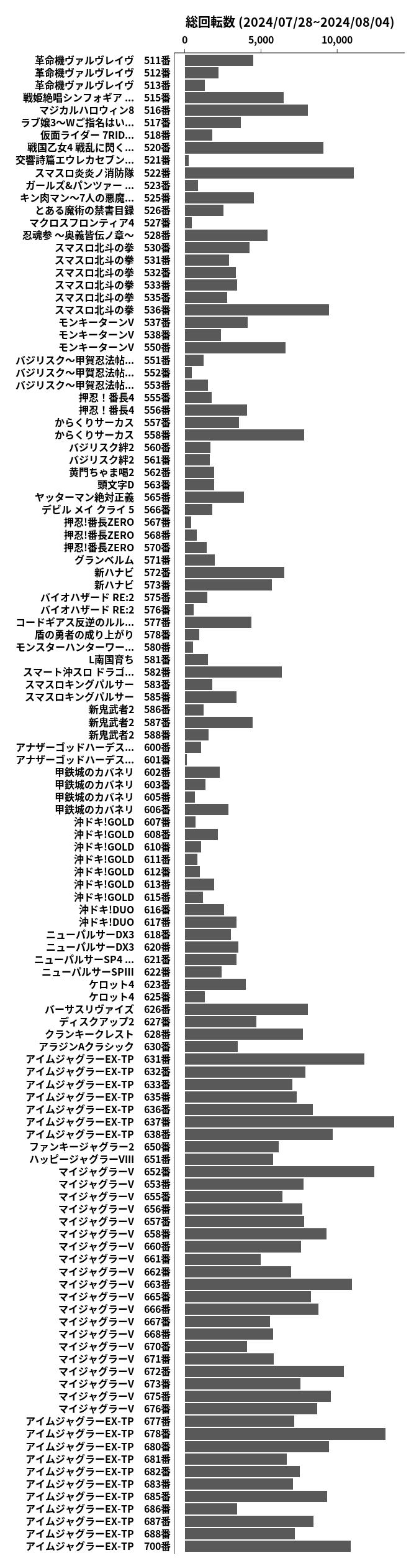 累計差枚数の画像