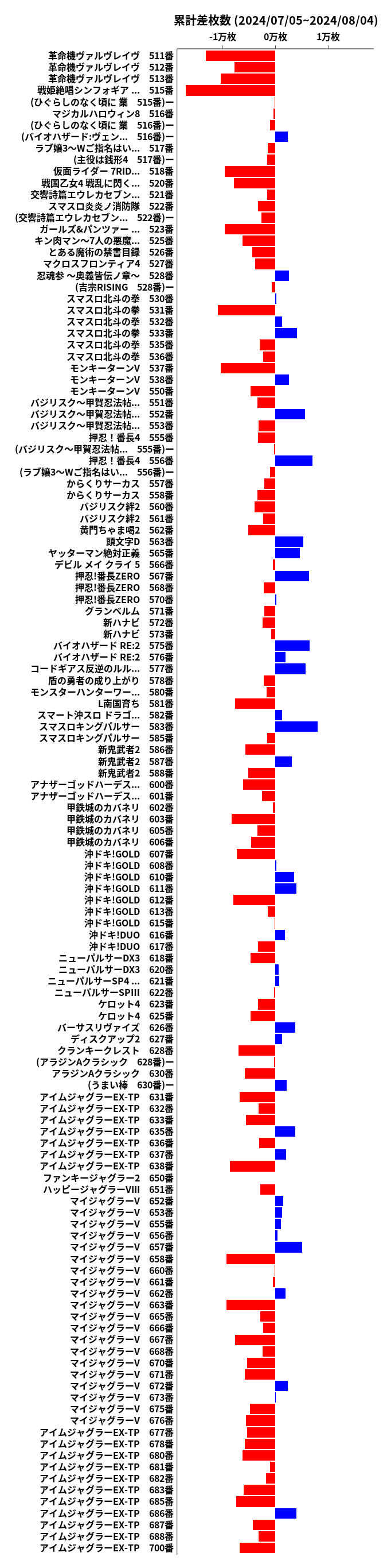 累計差枚数の画像