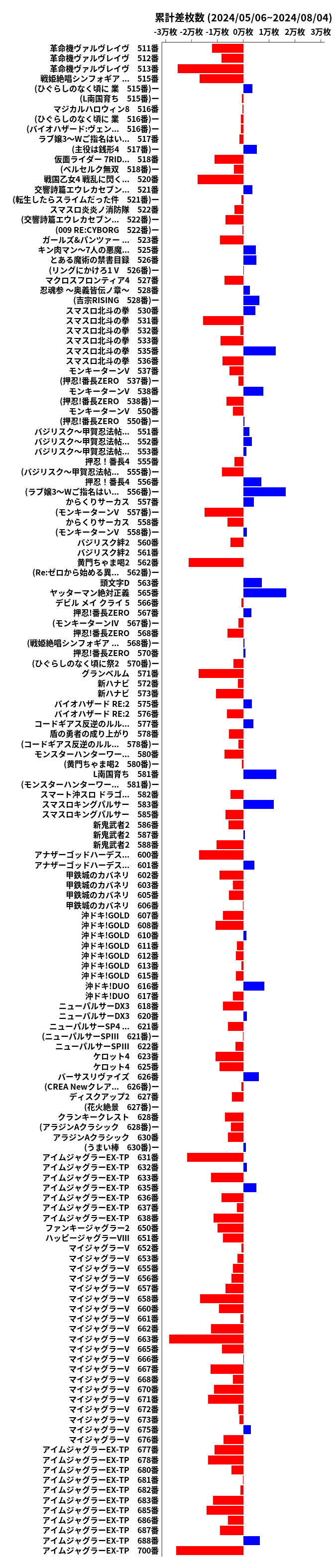 累計差枚数の画像