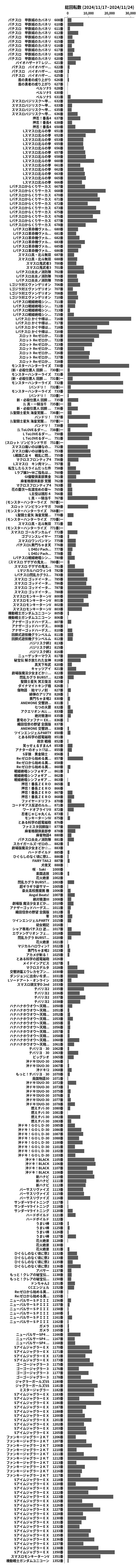 累計差枚数の画像