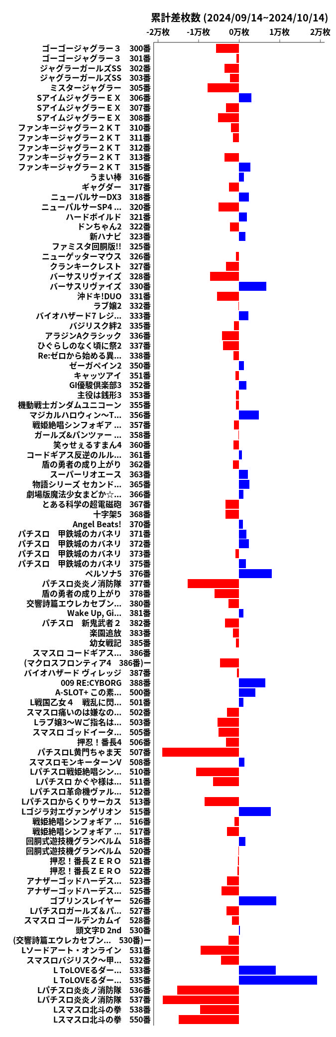 累計差枚数の画像