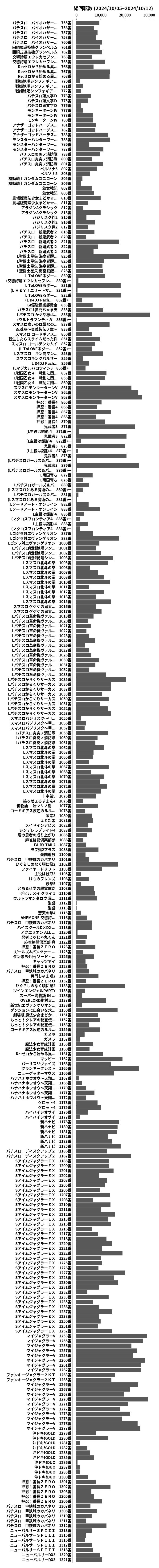 累計差枚数の画像