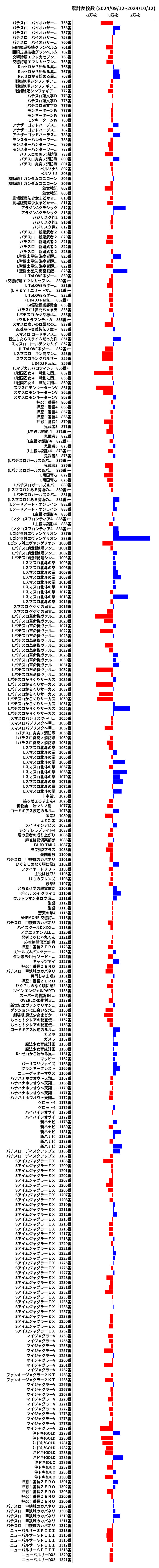 累計差枚数の画像