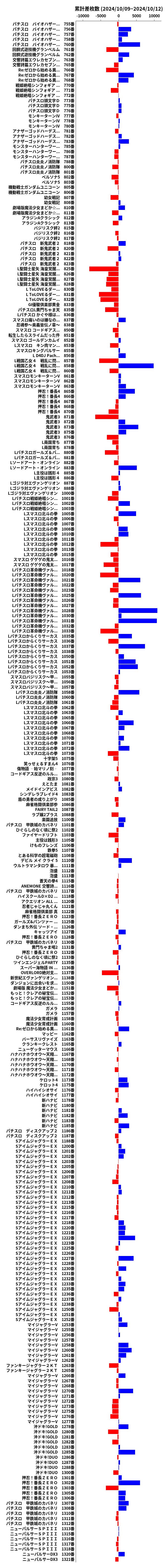 累計差枚数の画像