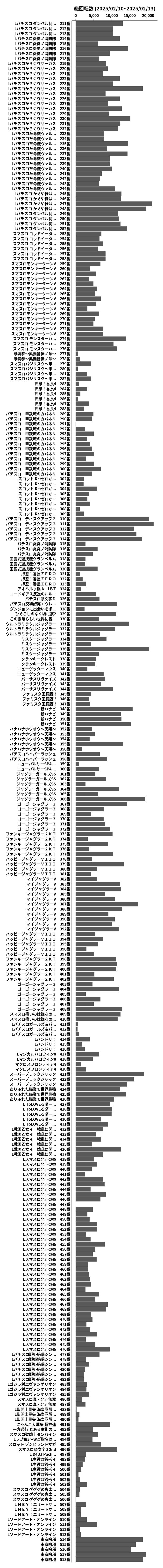 累計差枚数の画像