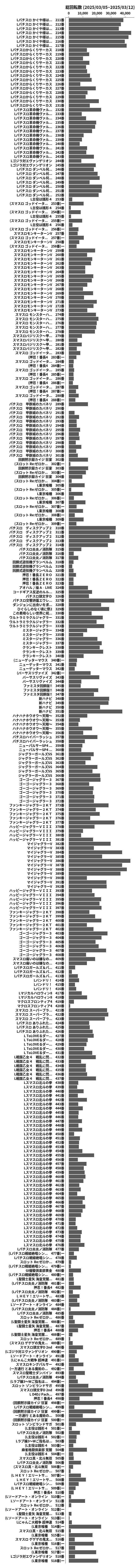 累計差枚数の画像