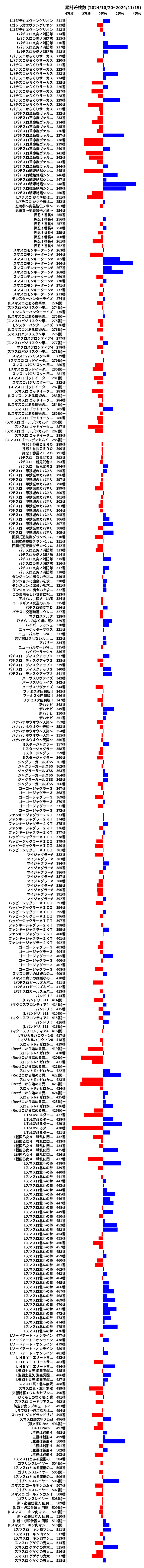 累計差枚数の画像