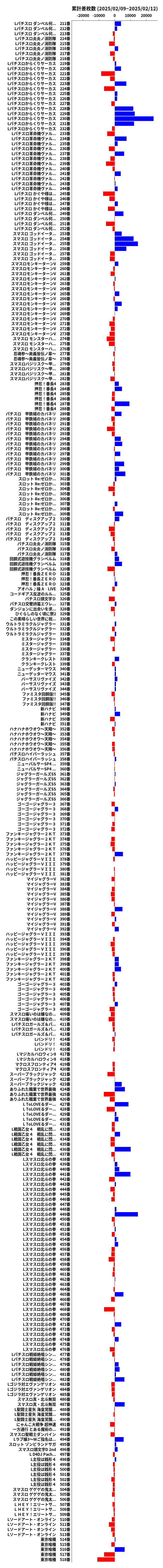 累計差枚数の画像