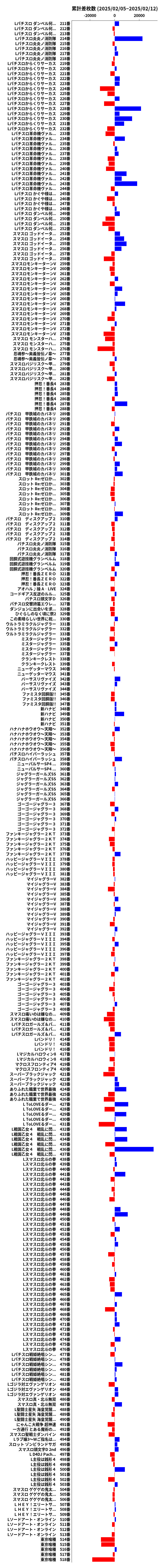 累計差枚数の画像