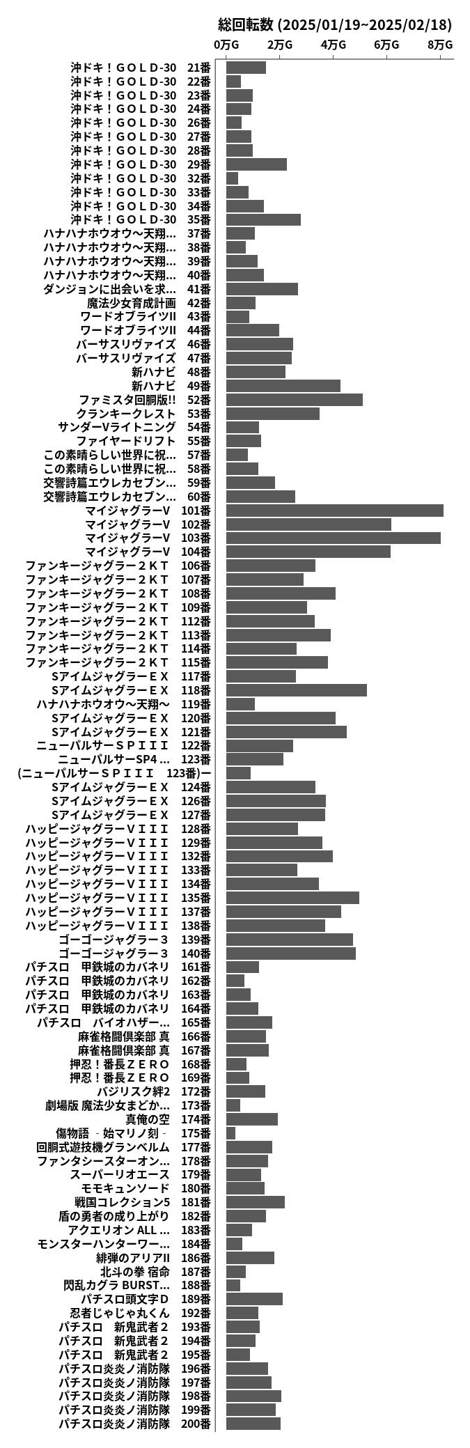 累計差枚数の画像