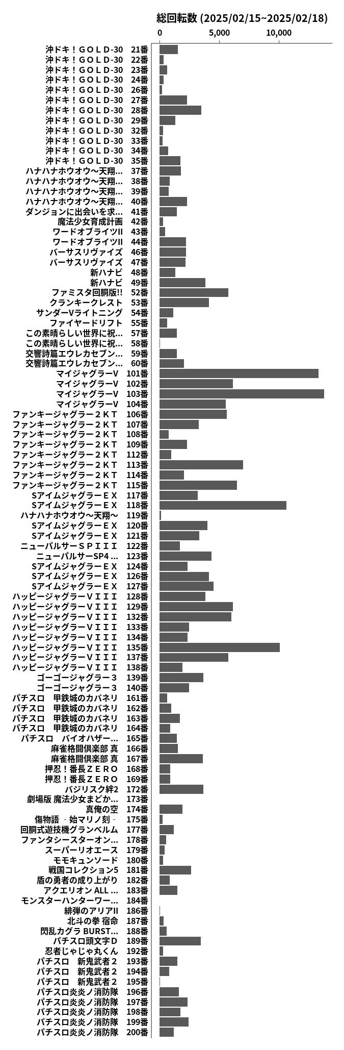 累計差枚数の画像