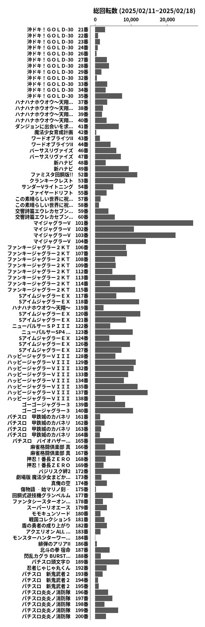 累計差枚数の画像