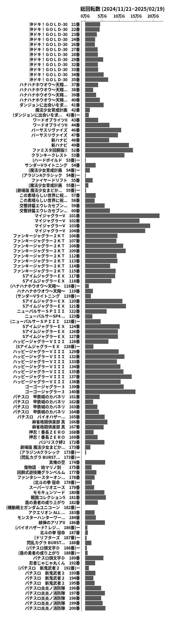 累計差枚数の画像