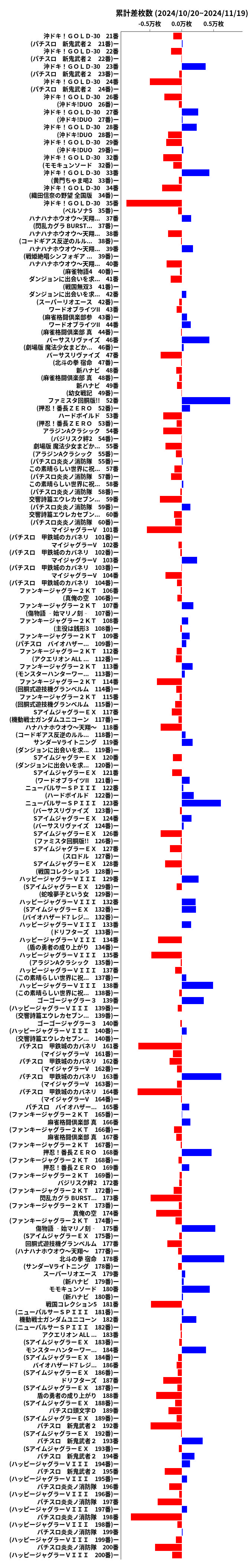 累計差枚数の画像