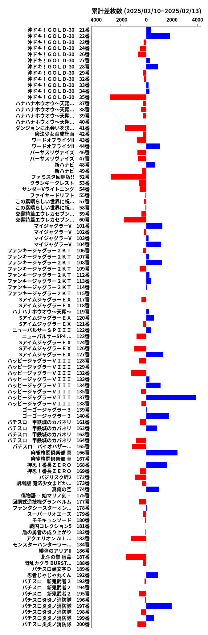 累計差枚数の画像