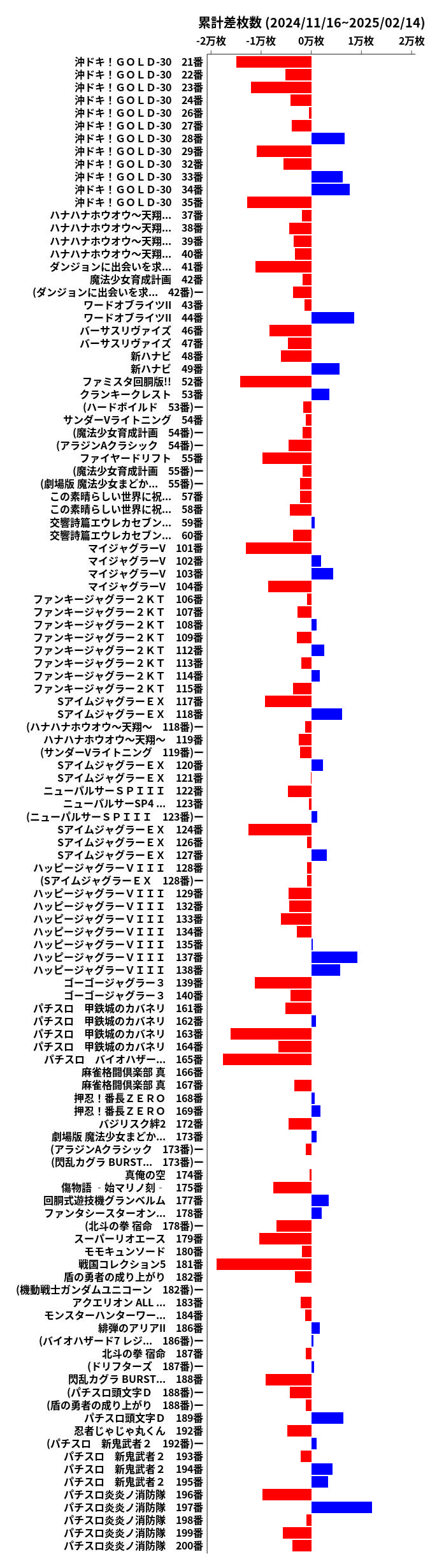 累計差枚数の画像