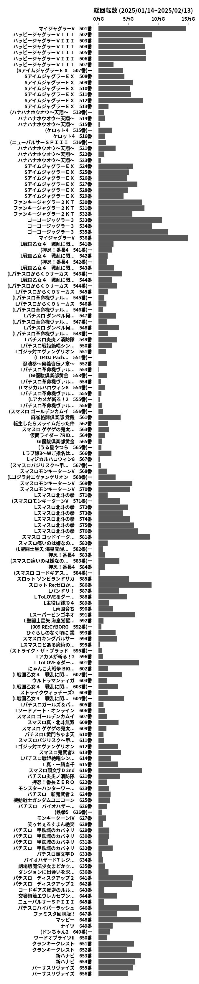 累計差枚数の画像