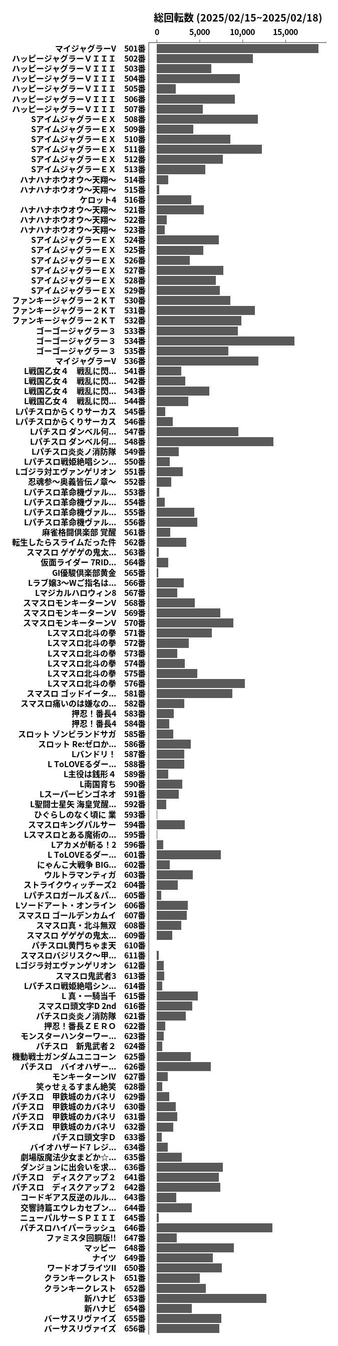 累計差枚数の画像