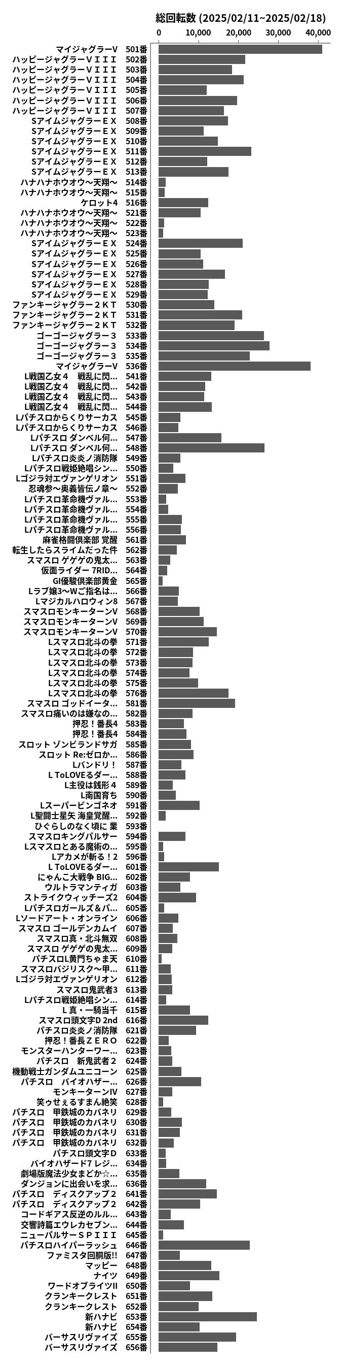 累計差枚数の画像