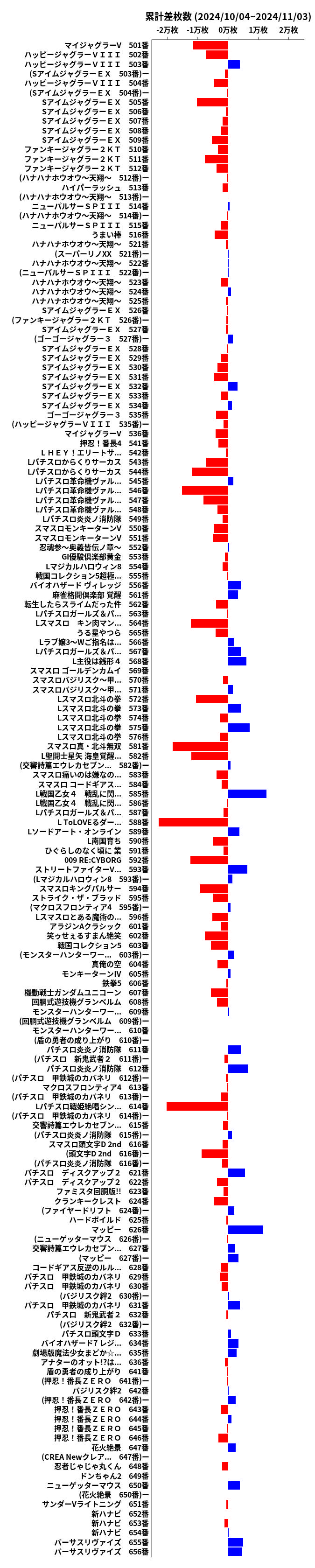 累計差枚数の画像