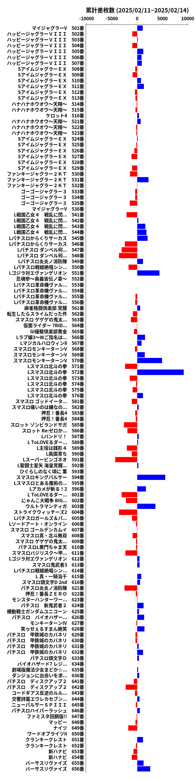 累計差枚数の画像