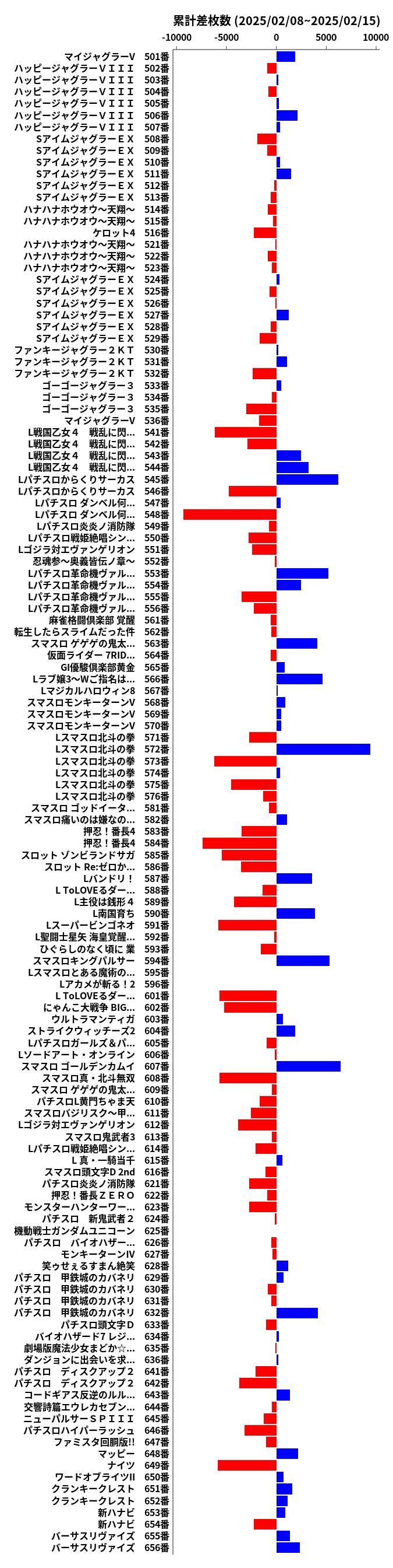 累計差枚数の画像