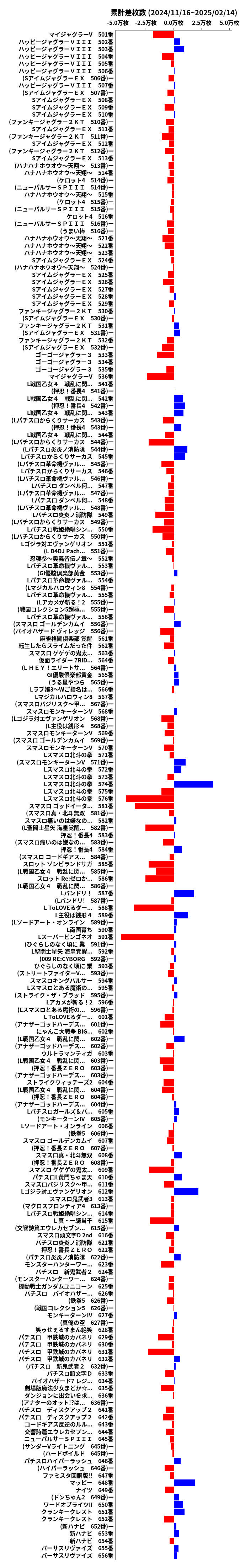 累計差枚数の画像