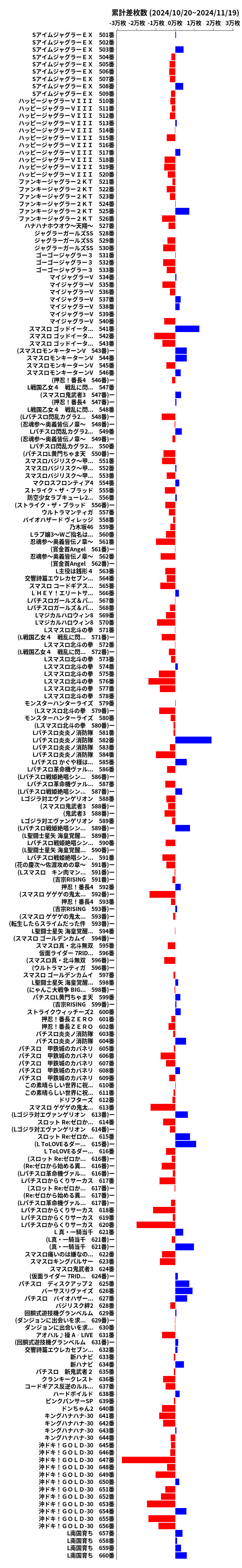 累計差枚数の画像