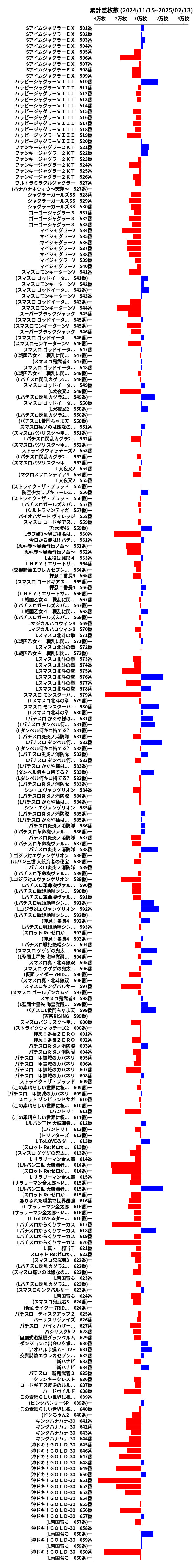 累計差枚数の画像